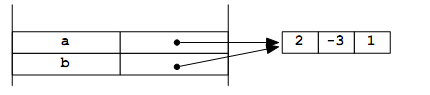 989_List mutation and shared structure 3.png